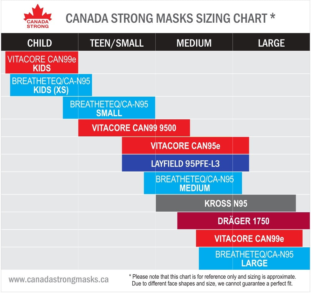 Canada Strong KN95 N95 CA-N95 respirator size chart compare kids teens adult sizes