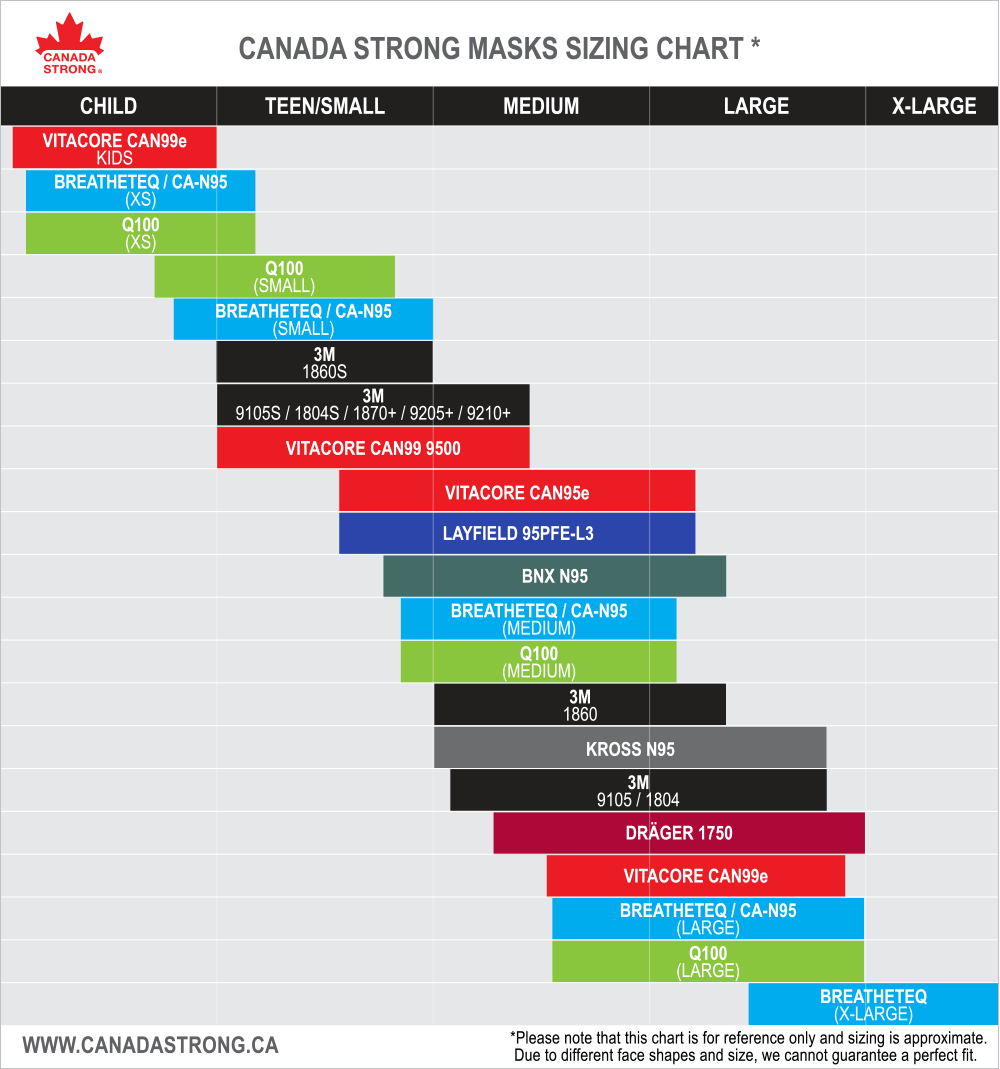 Canada Strong Masks size chart compare respirators from 3M Vitacore Layfield Drager Canada Masq Breatheteq