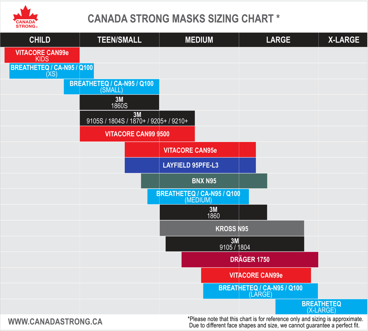 Canada Strong respirator face mask size chart comparison of KN95 N95 CSA 3M Vitacore Canada Masq BreatheTeq Draeger masks
