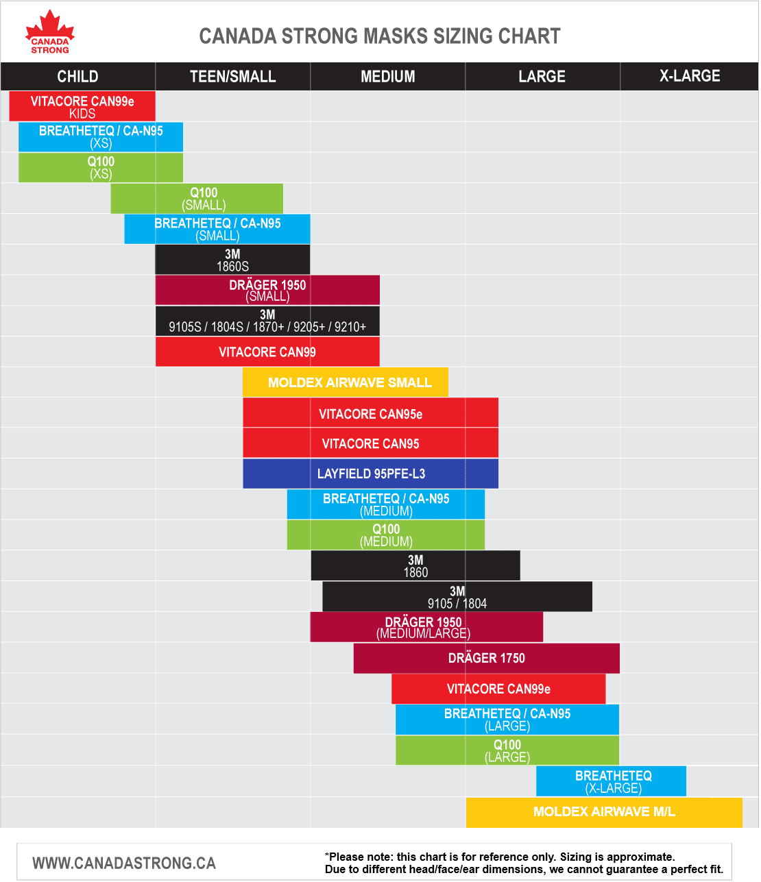 Size chart for adults and children to compare N95 KN95 3M Vitacore Draeger Breatheteq CA-N95 Q100 respirator face masks from Canada Strong Masks