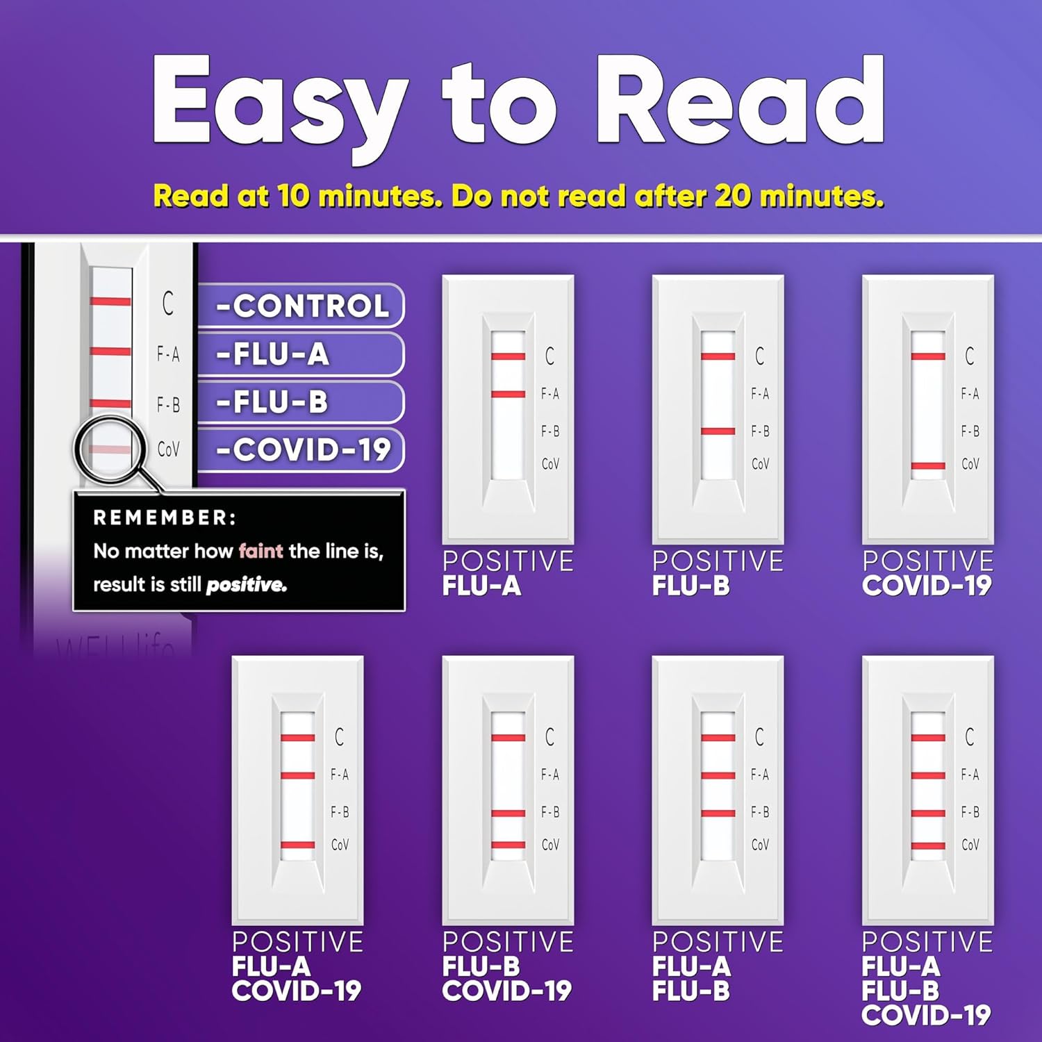 Well Life COVID-19 / Flu A&B Home Combo Test - Rapid Antigen