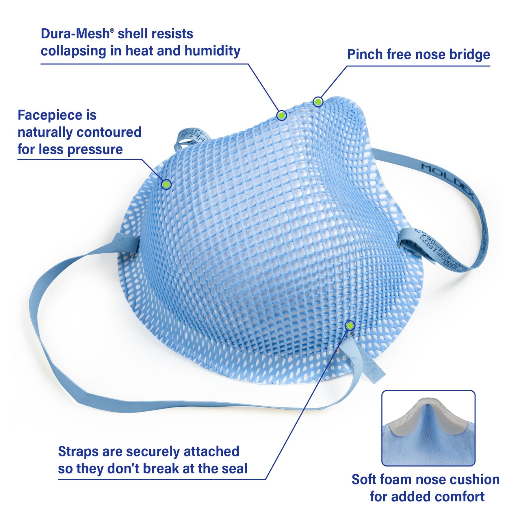 Moldex 1512 Medium Healthcare NIOSH N95 Surgical Respirator Mask