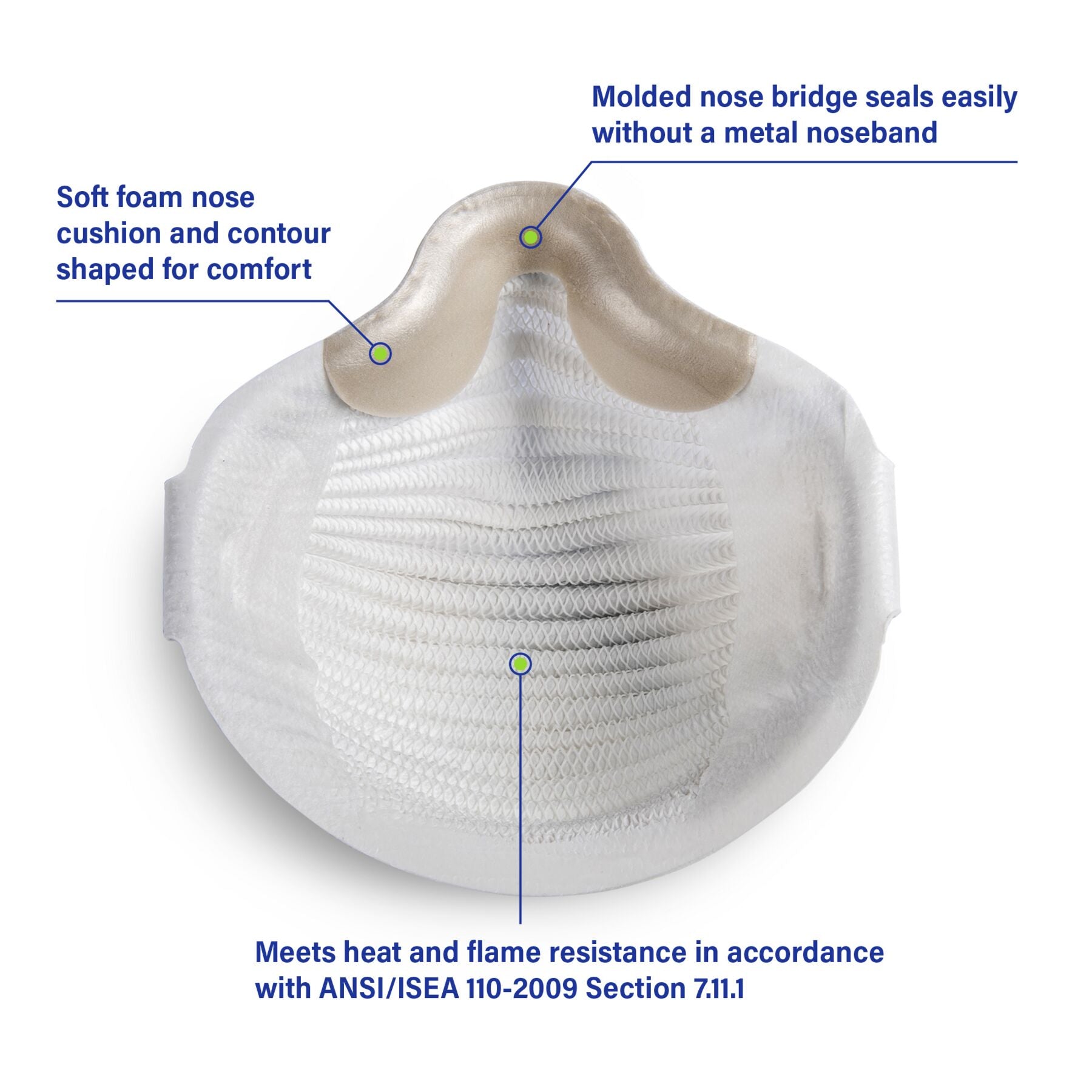 Features of Moldex Airwave 4600 4601 inside view of nose flange gasket Infographic NIOSH N95