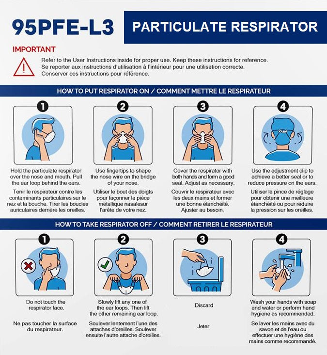 Layfield 95PFE L3 White KN95 Respirator Mask Made in Canada