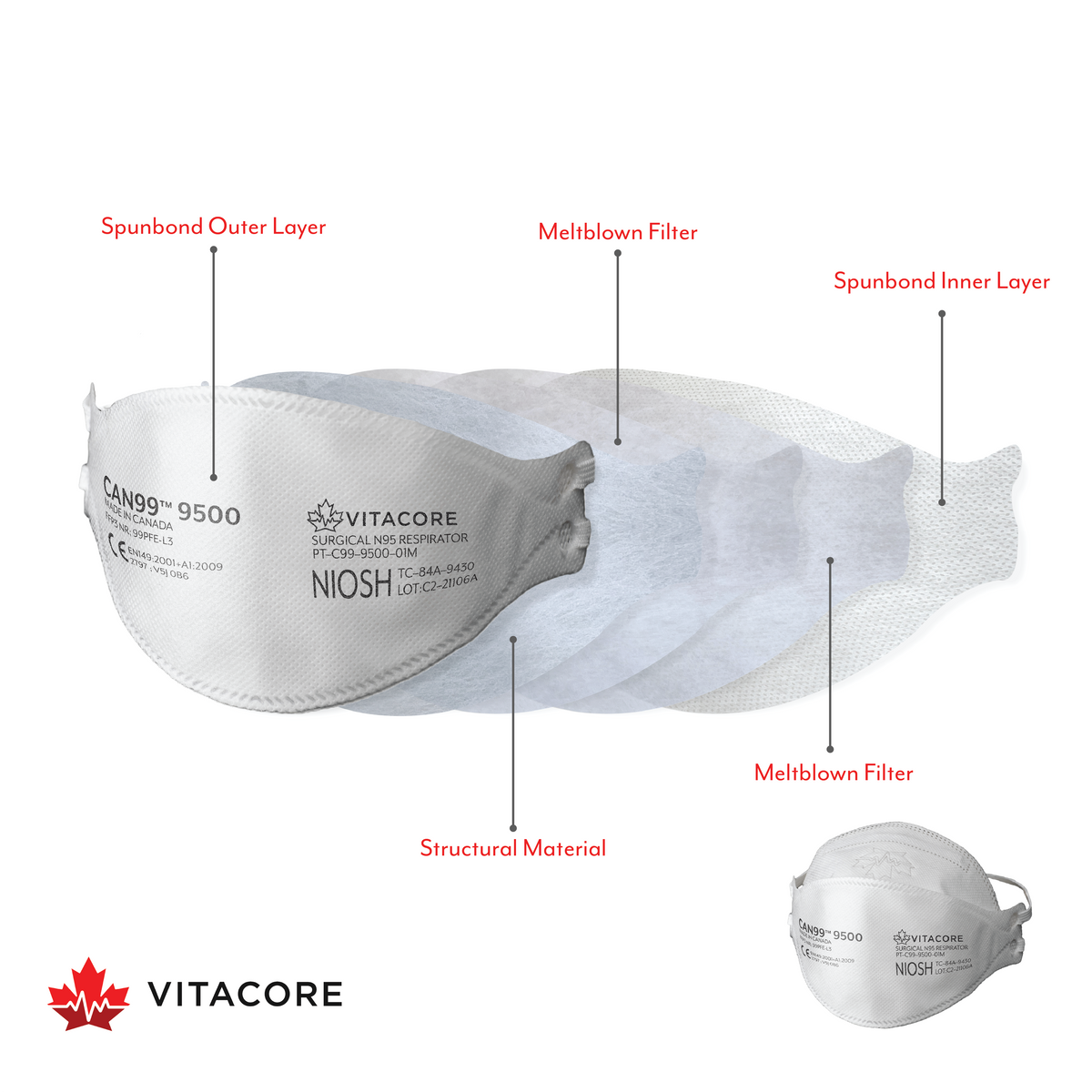 Strong Mask Vitacore CAN99 NIOSH N95 Surgical FFP3 Respirator - Made in Canada#N ...